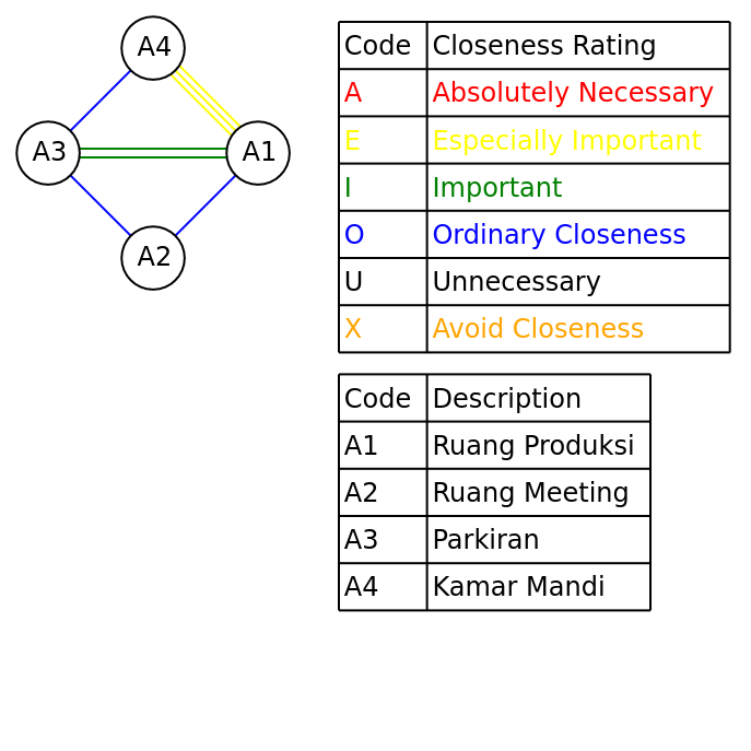 Contoh Diagram ARD