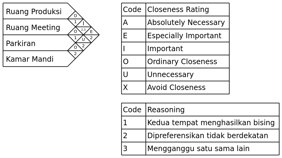Contoh Diagram ARC